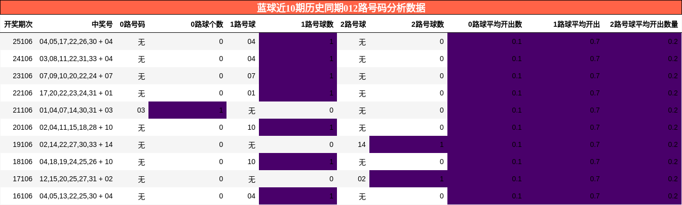 012路号码分析