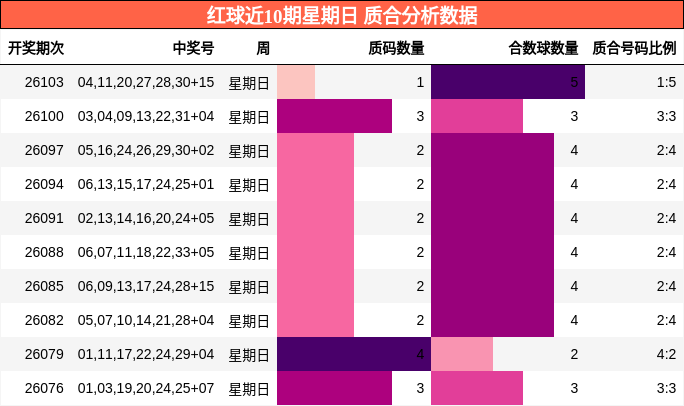 质合分析