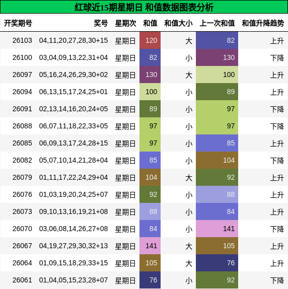 和值分析