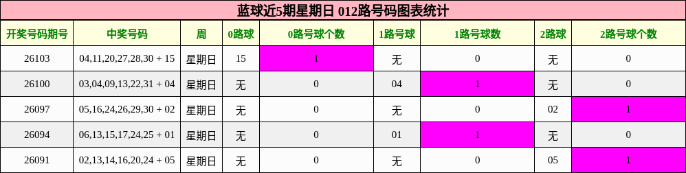 012路号码分析