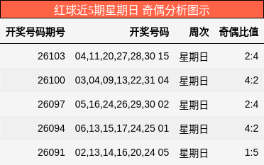 奇偶分析