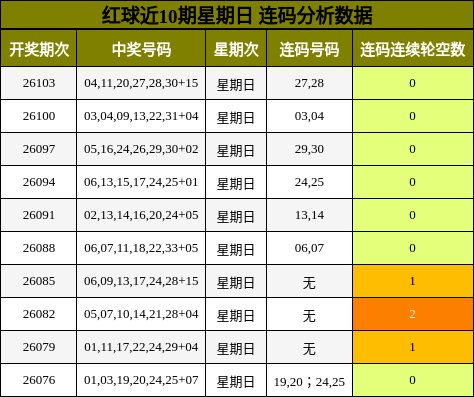 连码分析