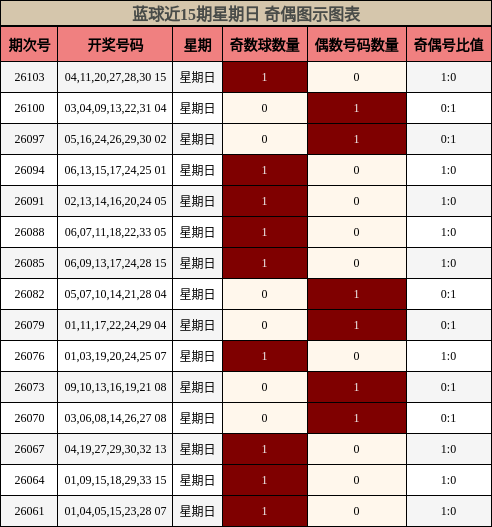 奇偶分析