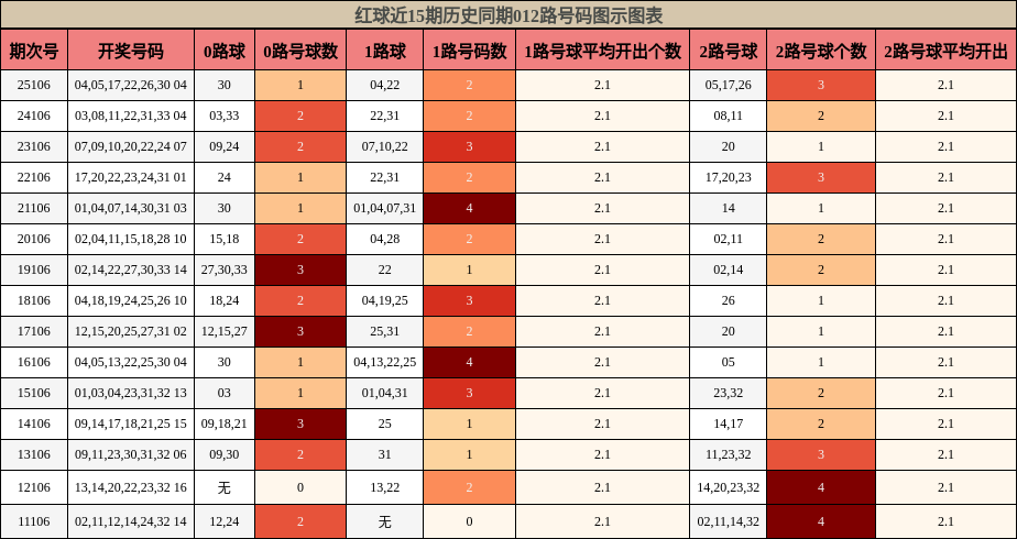 012路号码分析