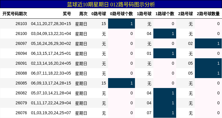 012路号码分析