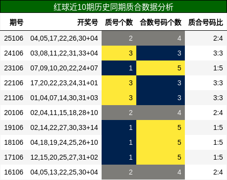 质合分析