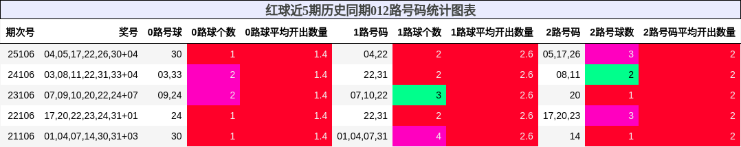 012路号码分析