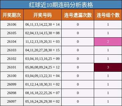 连码分析