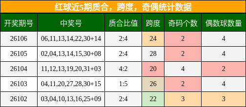 质合分析,跨度分析,奇偶分析