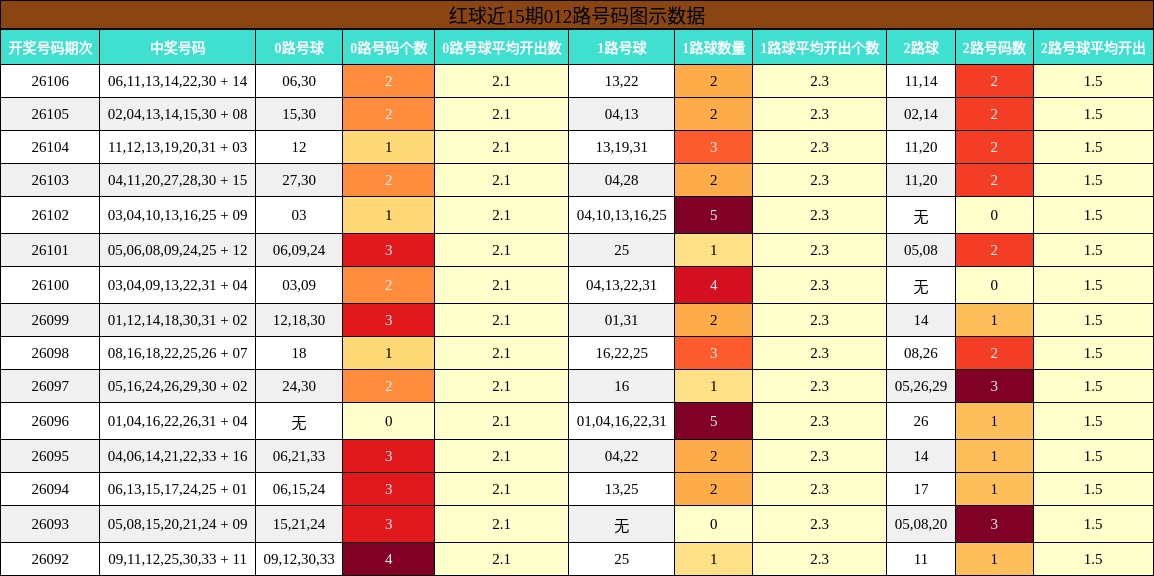 012路号码分析