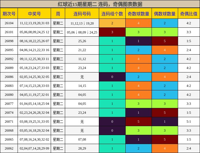 连码分析，奇偶分析