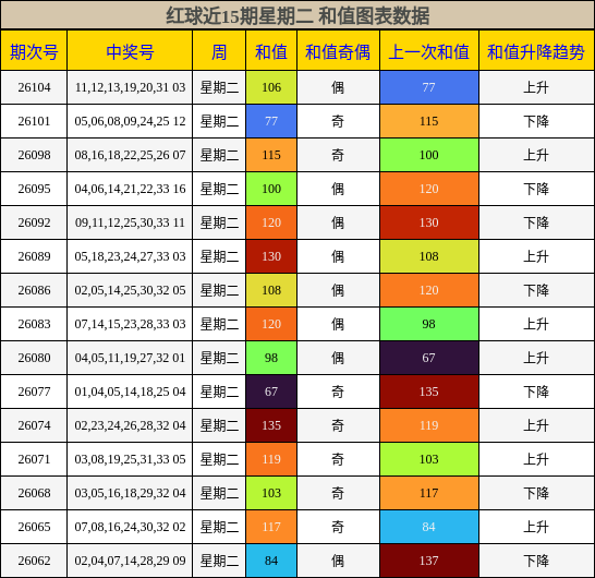 和值分析