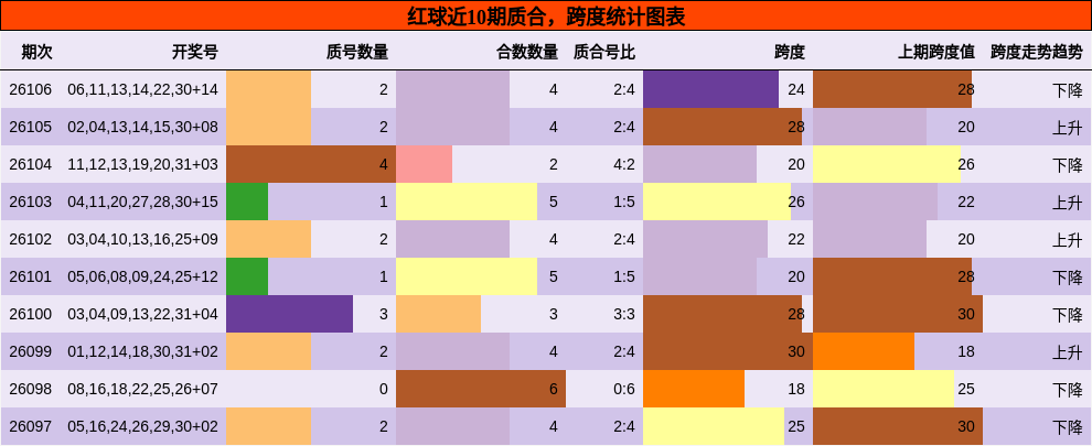 质合分析,跨度分析