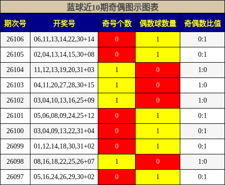 奇偶分析