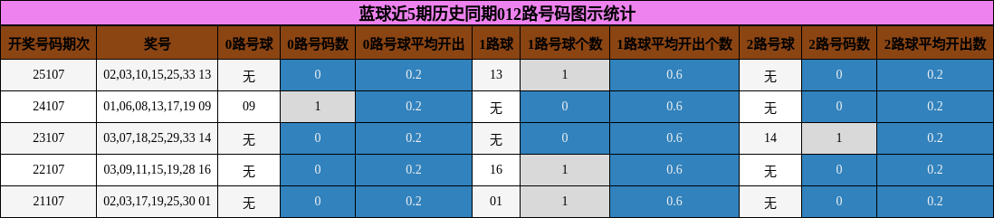 012路号码分析