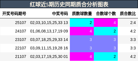 质合分析
