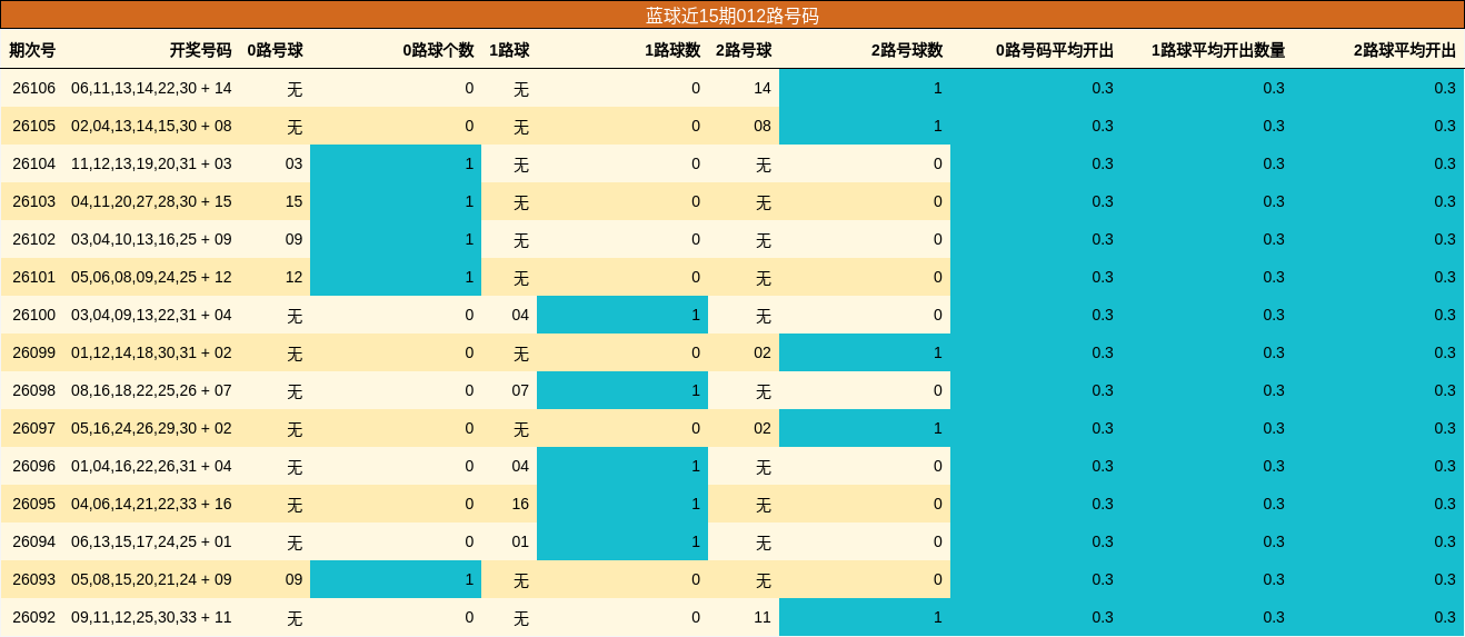 012路号码分析