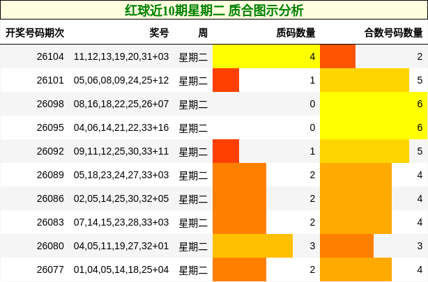 质合分析