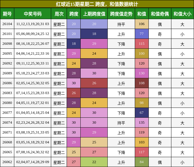 跨度分析,和值分析