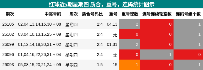 质合分析,重号分析,连码分析