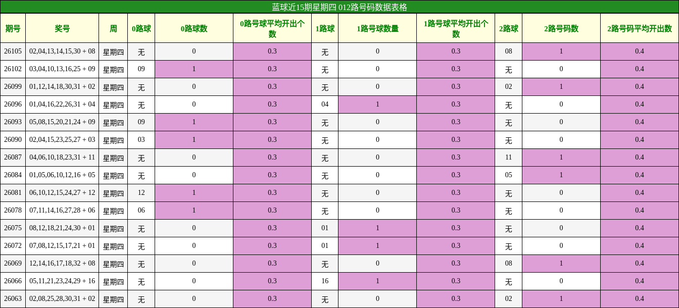 012路号码分析