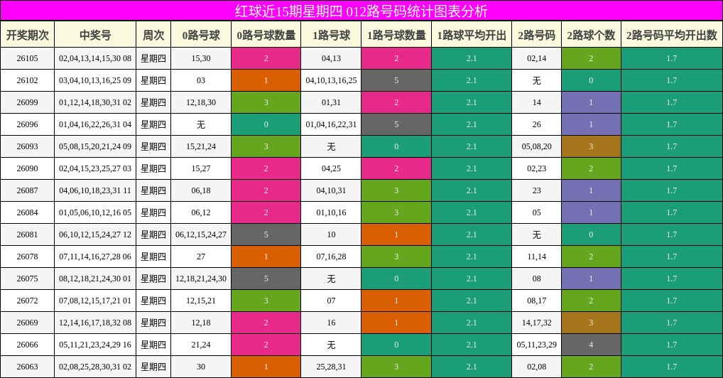 012路号码分析