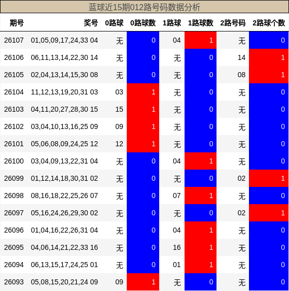 012路号码分析