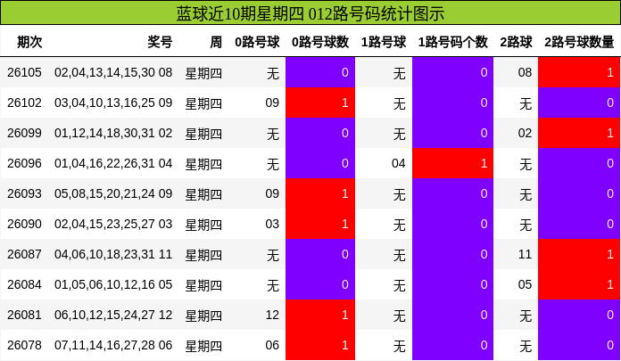 012路号码分析