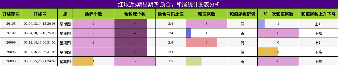 质合分析，和尾分析