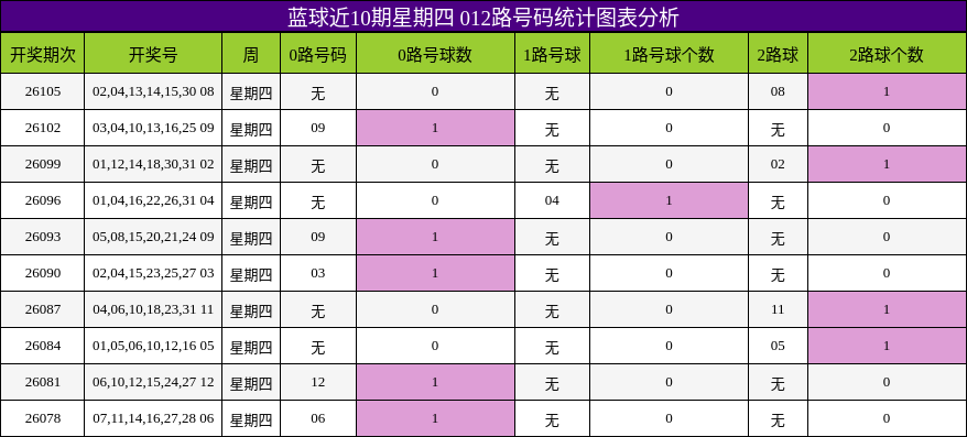 012路号码分析