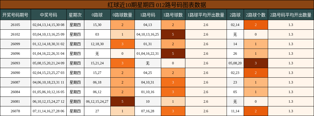 012路号码分析
