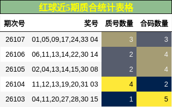 质合分析