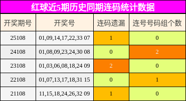 连码分析