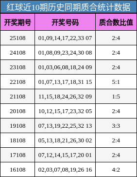 质合分析