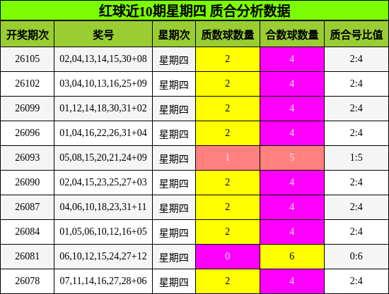 质合分析