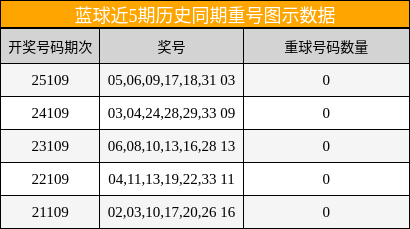 重号分析