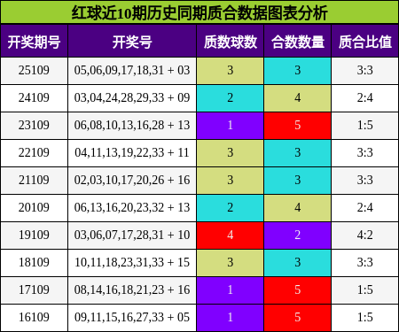 质合分析