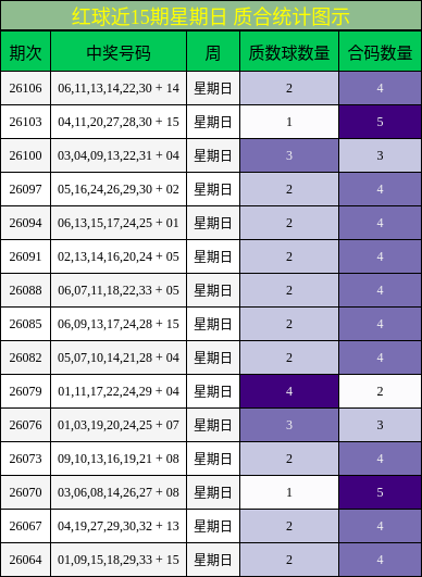 质合分析