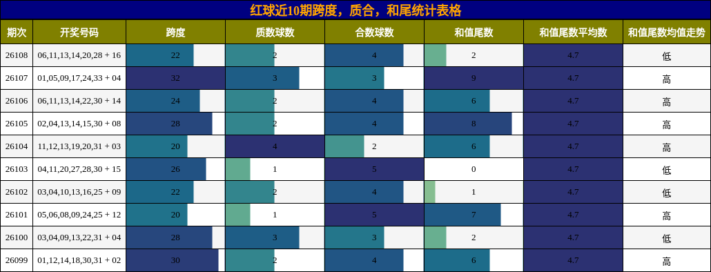 跨度分析,质合分析,和尾分析
