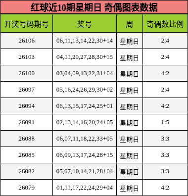 奇偶分析