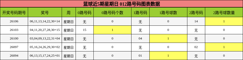 012路号码分析
