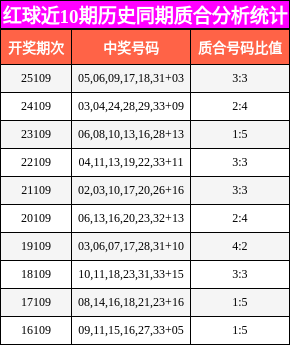 质合分析