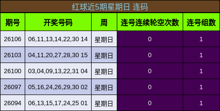 连码分析