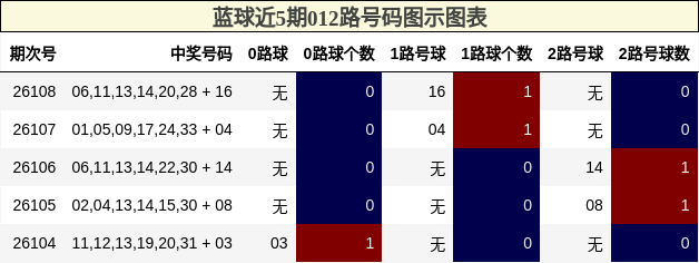 012路号码分析