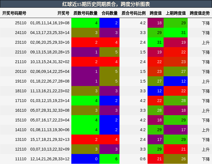 质合分析，跨度分析