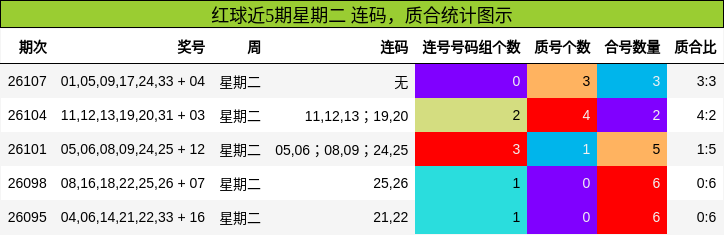 连码分析，质合分析