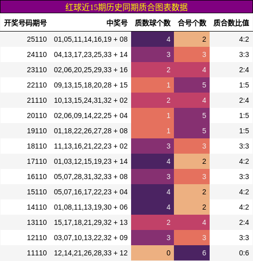 质合分析