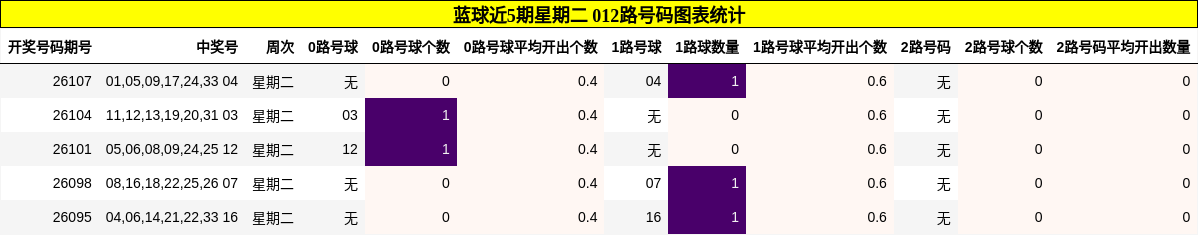 012路号码分析
