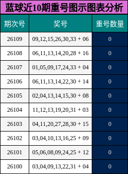 重号分析