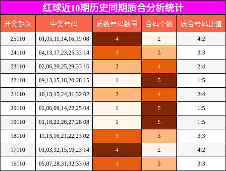 质合分析